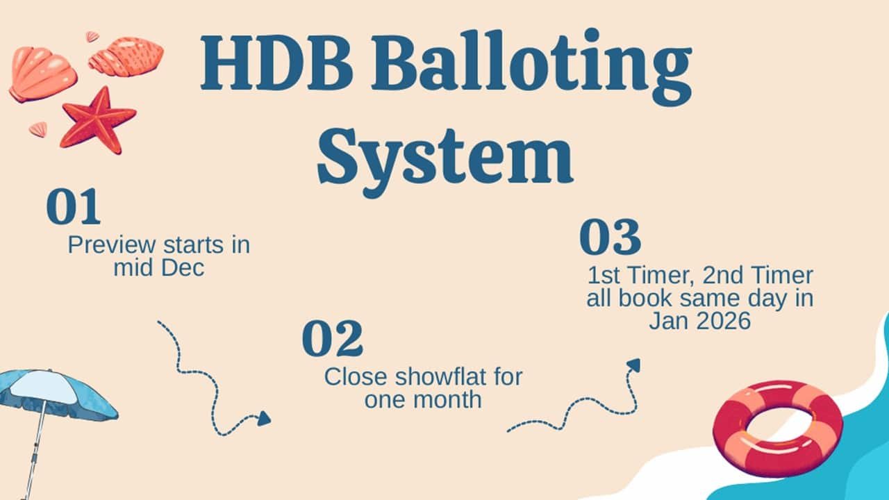 Coastal-Cabana-EC-HDB-Balloting-System